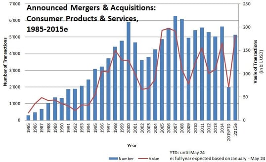 mergers-acquisitions