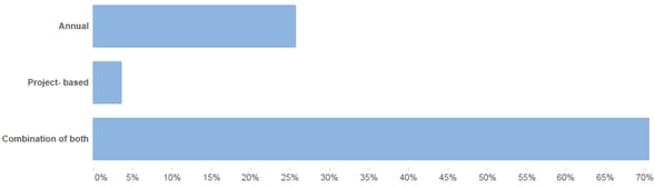 scope-approval-duration