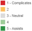 scope-procurement-chart