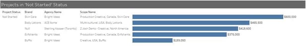 Business Intelligence Example 1