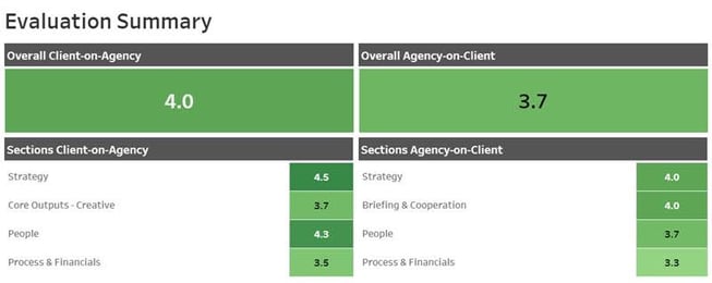 Business Intelligence Example 3