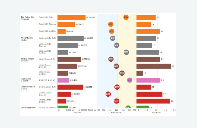 Dashboards provide powerful views of scope data