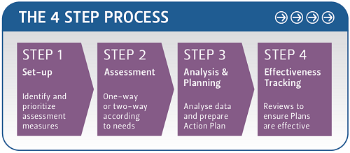 4-step-process-small