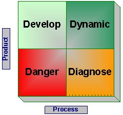 relationshipmatrix