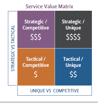 Scope-Value-Drivers